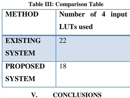 Table III: Comparison Table 
