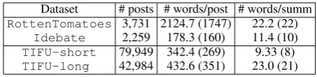 Table 1: Statistics of the Reddit TIFU dataset com-pared to existing opinion summarization corpora, Rot-tenTomatoes and Idebate (Wang and Ling, 2016)