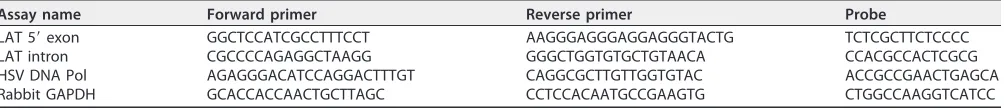 TABLE 2 Custom TaqMan assay sequences