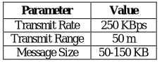 Table I: Simulation Environment Parameters  