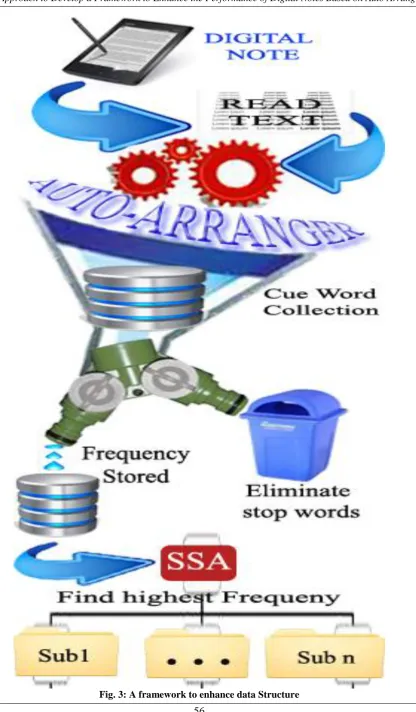 Fig. 3: A framework to enhance data Structure 