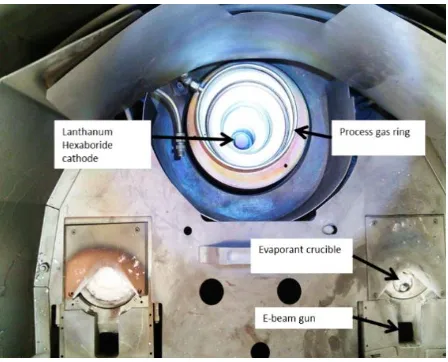 Figure 2.Figure 2. Satis 370 electron beam deposition system baseplate configuration.  Satis 370 electron beam deposition system baseplate conﬁguration.