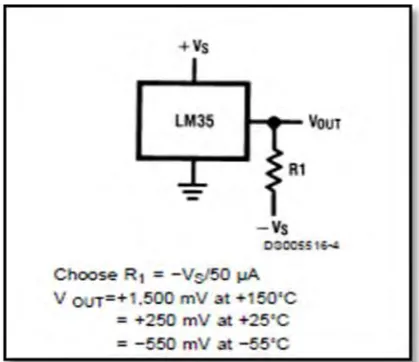 Figure 2.2: Full – Range centigrade Temperature Sensor (LM 35) 