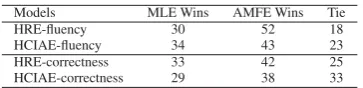 Table 5: Two examples in VisDial v0.5 dataset for case study.