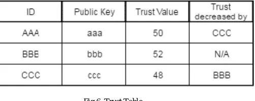 Fig 5. RSA vs ElGamal 