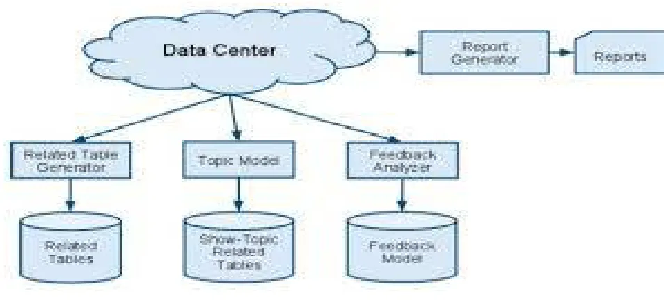 Fig 2. HOME PAGE 