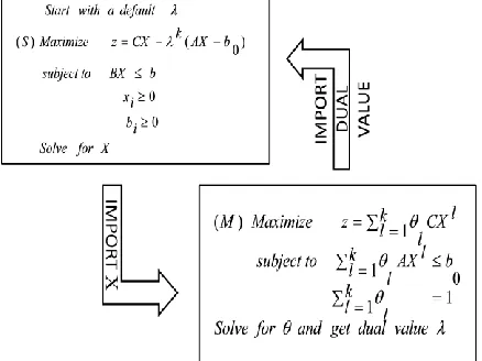 Fig. 1. Flowchart of the algorithm. Showing the entire procedure 