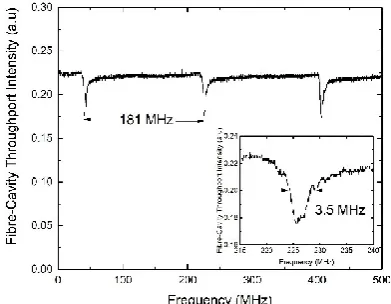 Figure 3. a) Free-running laser linewidth calculated using a self-heterodyne setup. b) Frequency noise PSD of the free-running laser showing linewidths calculated for different bandwidths