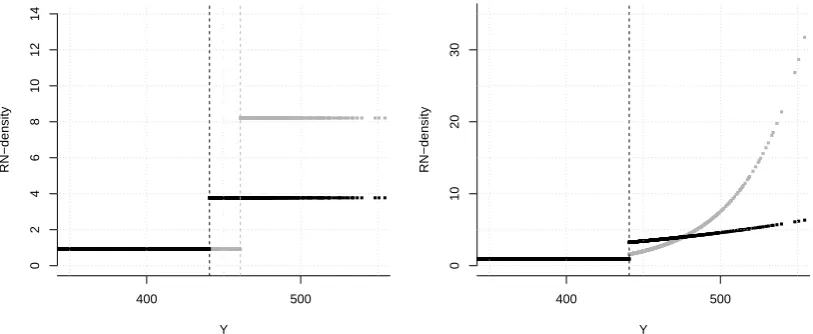 Figure 3. It is seen how in both cases, the two RN-densities satisfy the crossing condition
