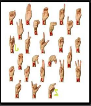 Fig 1 Sample Sign Language 