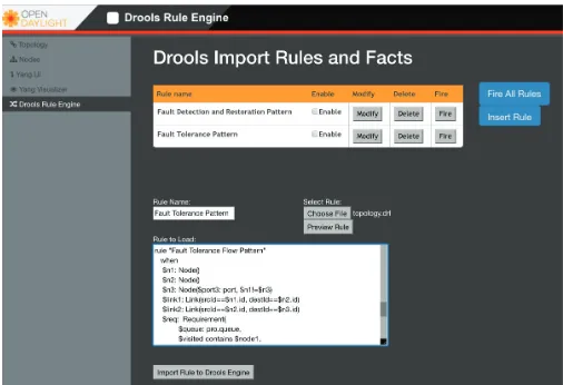 Fig. 2: OpenDaylight SDN Pattern Framework GUI