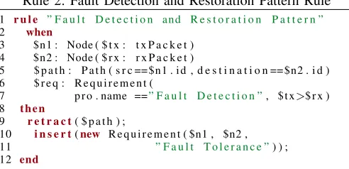 TABLE II: Flow Conﬁguration Experiments