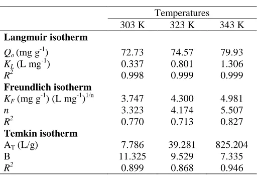 TABLE 2 