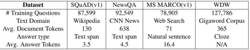 Table 1: Statistics of the datasets. Some numbers come from (Sugawara et al., 2017).