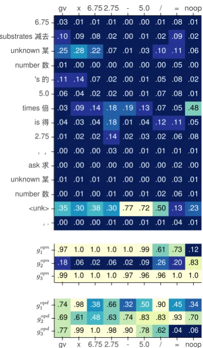 Table 3: Randomly sampled incorrect predictions.