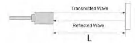 Figure  2.11: Ultrasonic sensor 