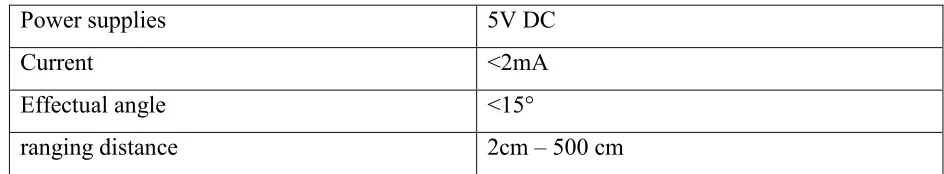Table  2.4 Ultrasonic Sound Specification 