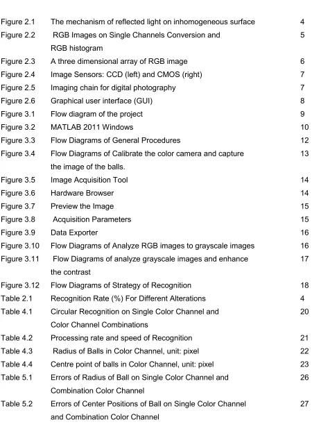 Figure 2.1  