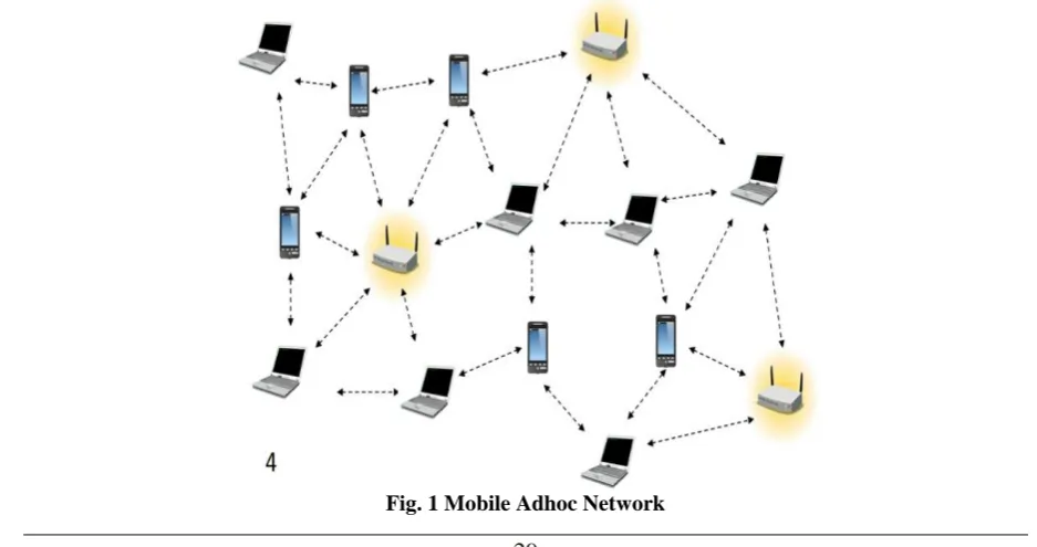 Fig. 1 Mobile Adhoc Network 