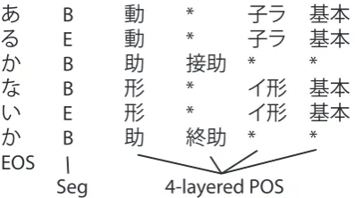 Figure 3: An example of partial sentence annotation