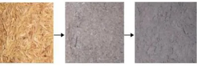 Fig .1 Production of RHA after Each Process 