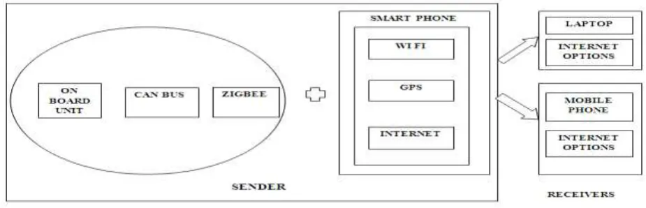 Figure 1.  System model diagram 