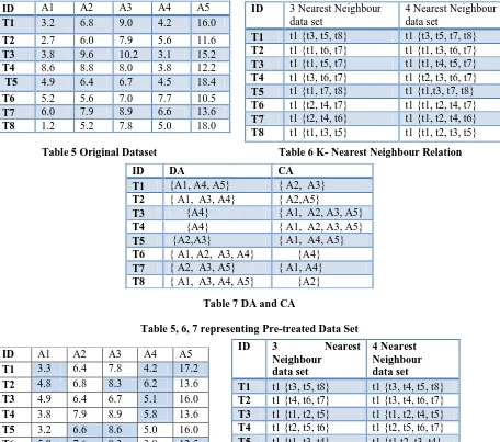 Table 5 Original Dataset  