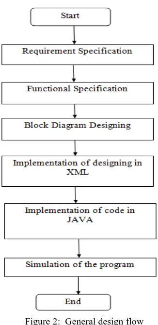 Figure 2:  General design flow After the design of block diagram implementation of designing in XML is necessery