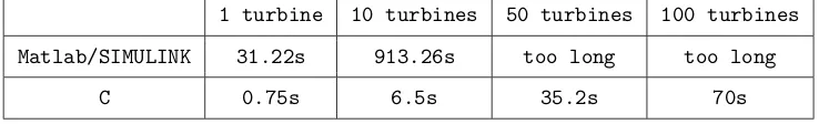 Table 1: Elapsed real time to simulate the continuous and discrete models for 500s