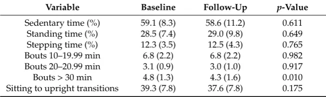 Table 2. Participant baseline data.