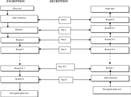 Figure 1.AES algorithm flow chart. 