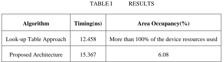 TABLE I           RESULTS 