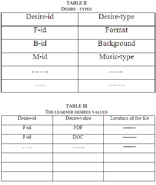 TABLE DESIRE II –TYPES 