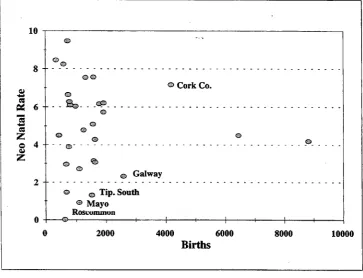 Figure 1: Maximum Likelihood Estimates ofNeo-Natal Mortality Rates in 1989 Graphed Against the Number of Births