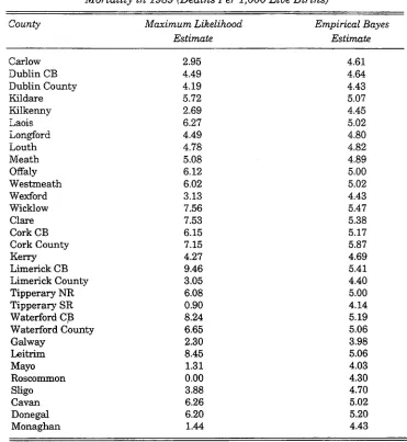 Table 2: Maximum Mortality