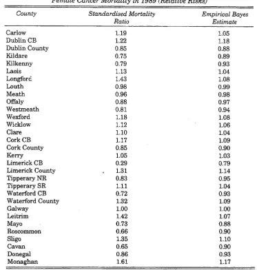 Table 4: Standardised Female Cancer Mortality in 1989 (Relative