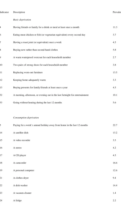 Table 1 