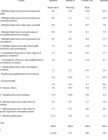 Table 4 Distribution of SOM cluster location within latent class clusters (column percentages) 
