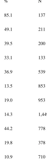 Table 5 Probability (%) of experiencing difficulty in making ends meet, by SOM cluster (only 