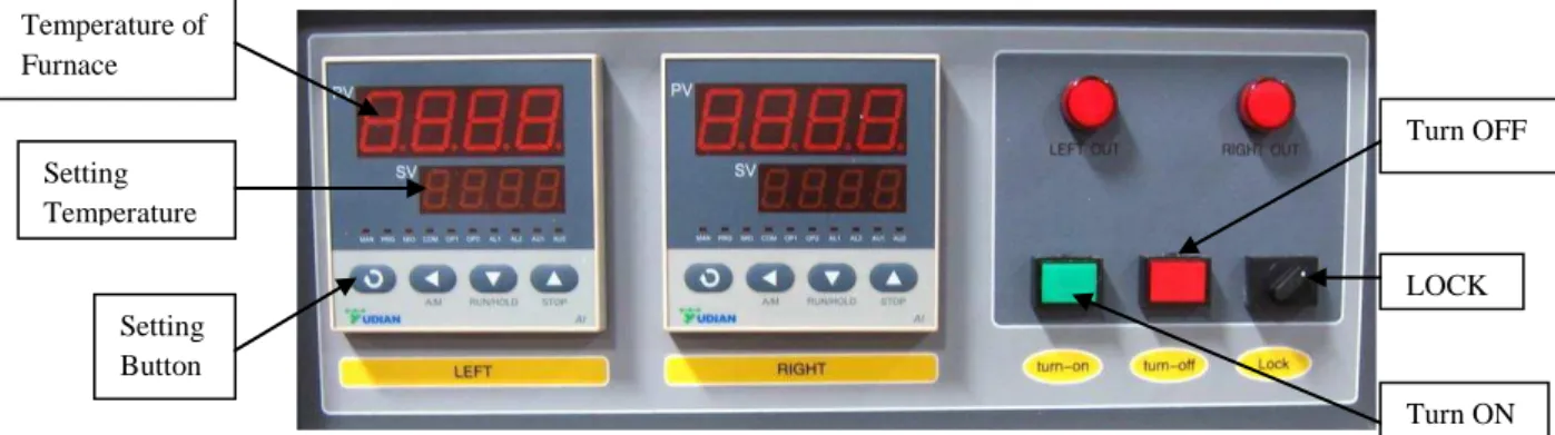 Figure  11  shows  the  panel  of  temperature  controller  and  function  button  (ON/OFF/LOCK)