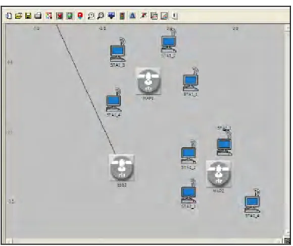 Figure 2.1 : Layout of OPNET scenario 