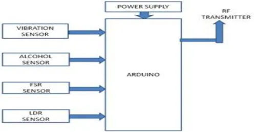 Fig 1.Helmet Unit/Transmitter Unit  