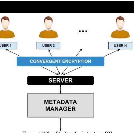 Figure 2.ClouDedup Architecture [2] 