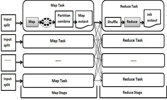 Fig 1. System Architecture  