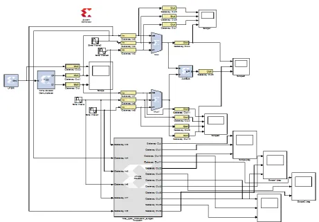 Figure 12: QPSK Modulator in System Generator by using JTAG communication 