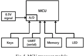 Fig. 5. MCU processor module 
