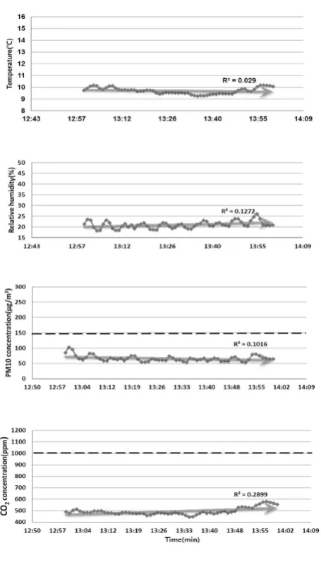 TABLE III: COMPARED TO MORNING HOURS AND LUNCH HOURS 