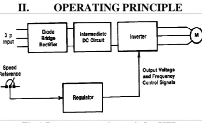 Fig 1 Power conversion unit for VFD  