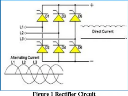Figure 2 Inverter Circuit 