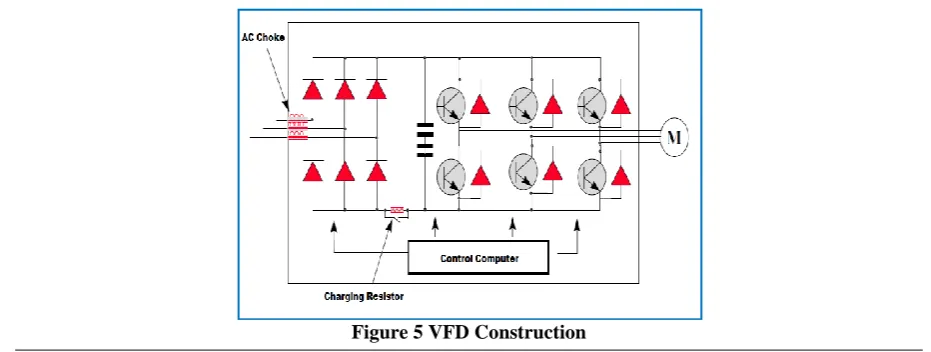 Figure 3 VFD System 